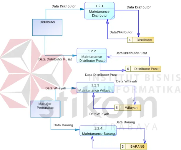 Gambar 4.9 Data Flow Diagram (DFD) Level 1 Proses 2 