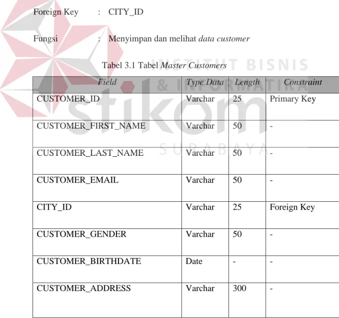 Tabel 3.1 Tabel Master Customers 