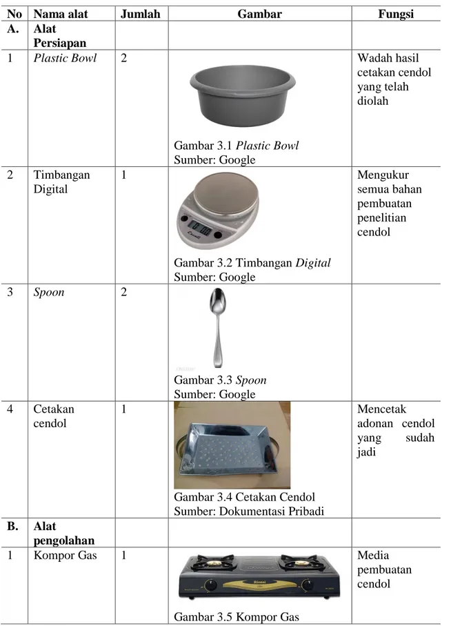 Tabel 3.2 Alat-Alat yang Digunakan dalam Pembuatan Cendol Tepung Hunkwe 