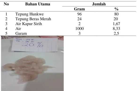 Tabel 3.6 Uji coba ke-2 Formula Cendol Tepung Hunkwe Substitusi Tepung       Beras Merah (20%)  