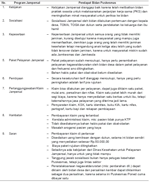 Tabel 7. Akseptabilitas Bidan Desa tentang Kebijakan Jampersal di Puskesmas Robatal dan Batulenger, Kabupaten Sampang, Tahun 2012.