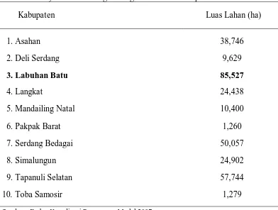 Tabel 1. Wilayah Potensi Pengembangan Komoditi Kelapa Sawit 