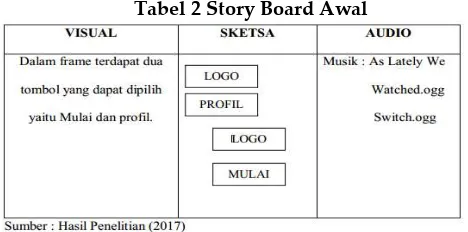 Tabel 5 Story Board Menu Utama 