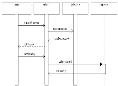 Gambar 11.  Sequence Diagram – Registrasi Akun 