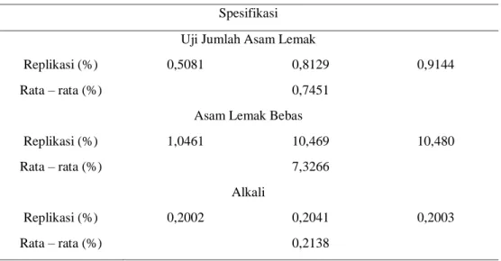 Tabel 2. Hasil Skrining Kimia 