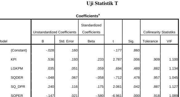 Tabel 4.10  Uji Statistik T 