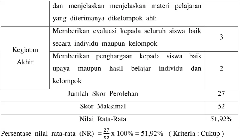 Tabel 4. Hasil  observasi  aktifitas  siswa  siklus  I 