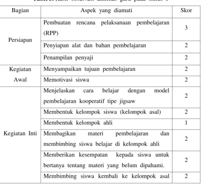 Tabel 3. Hasil  observasi  aktifitas  guru  pada  siklus  I 