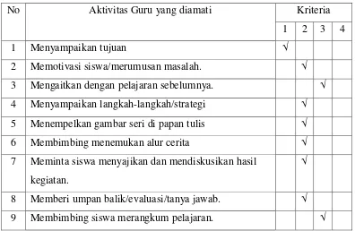 Tabel 2. Hasil Aktivitas Guru Pada Siklus I 