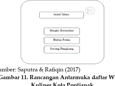 Gambar 11. Rancangan Antarmuka daftar Wisata 