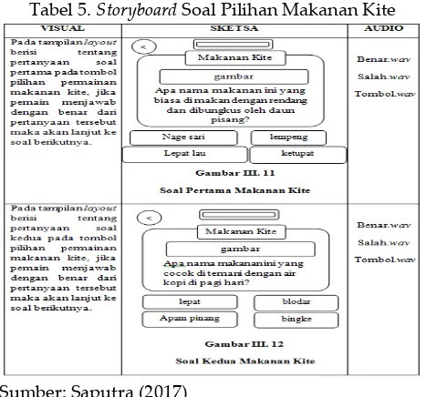 Tabel 4. Storyboard Soal Pilihan Bahase Kite  