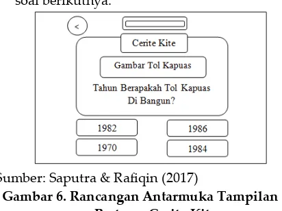 Gambar 6. Rancangan Antarmuka Tampilan Soal Pertama Cerite Kite 