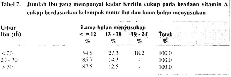 Tabel 6. Jumlah ibu yang mempunyai vitamin A cukup berdasarkan kelnmpnk 