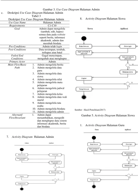 Gambar 5. Activity Diagram Halaman Siswa 