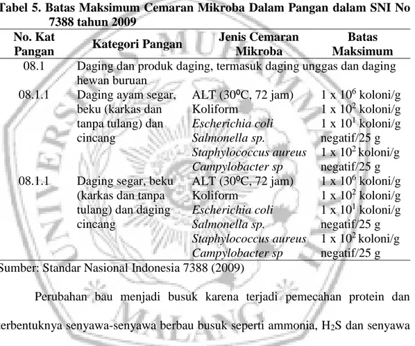 Tabel 5. Batas Maksimum Cemaran Mikroba Dalam Pangan dalam SNI No  7388 tahun 2009 