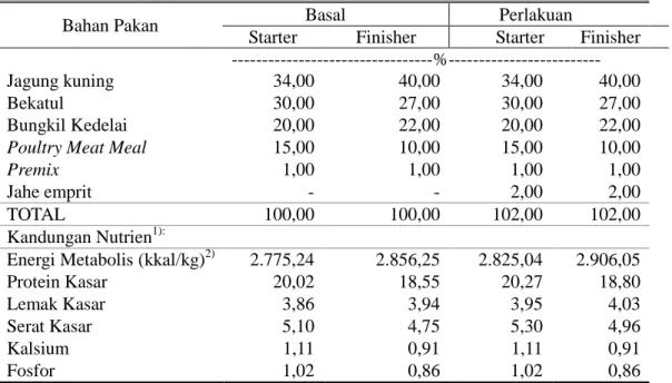 Tabel 1. Komposisi Ransum dan Kandungan Nutrien Ransum Perlakuan 
