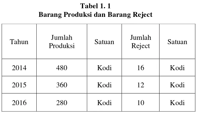 Tabel 1. 1  
