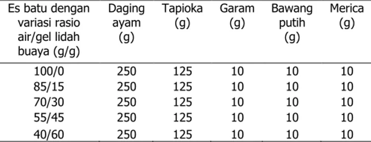 Tabel  1.  Formula  pembuatan  bakso  dengan  penambahan  gel  lidah buaya  Es batu dengan  variasi rasio  air/gel lidah  buaya (g/g)  Daging ayam (g)  Tapioka 