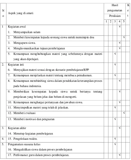 Tabel 4. Hasil pengamatan kegiatan Guru siklus II 