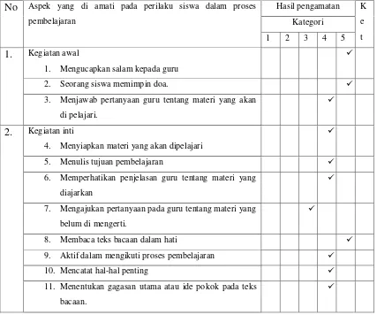 Tabel 5. Hasil Pengamatan siswa siklus II. 