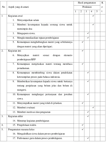 Tabel 1. Hasil pengamatan kegiatan guru siklus I 