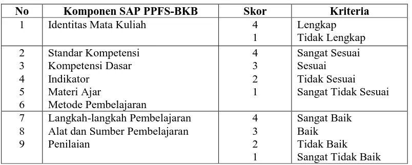 Tabel 3.1 Kriteria Penilaian SAP PPFS-BKB oleh Ahli 