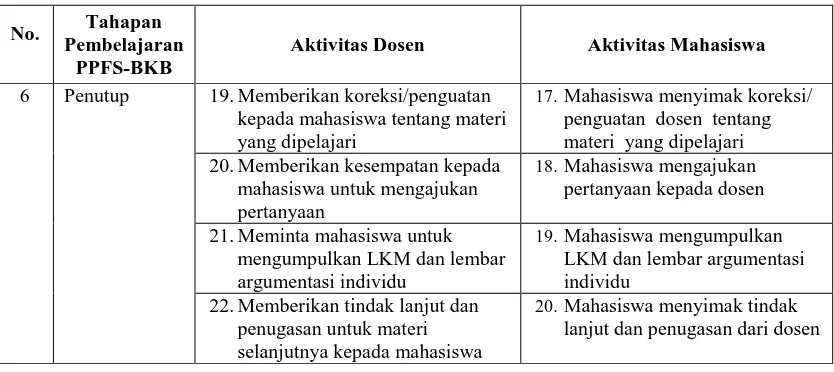 Tabel 3.7 Distribusi Butir Pernyataan Skala Sikap Tanggapan Dosen dan Mahasiswa   