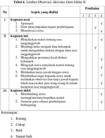 Tabel 4. Lembar Observasi Aktivitas Guru Siklus II 