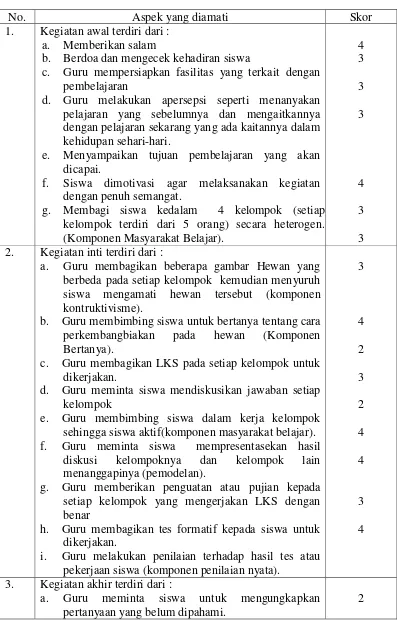 Tabel 2. Hasil Observasi Aktifitas Guru Siklus I 