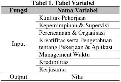 Tabel 1. Tabel Variabel 