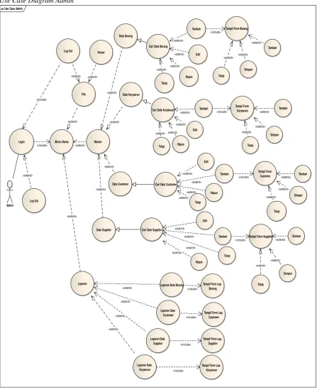 Gambar 3. Use Case Diagram  
