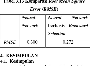Tabel 3.13 Komparasi Root Mean Square 