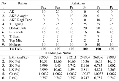 Tabel 6. Susunan dan komposisi ransum 