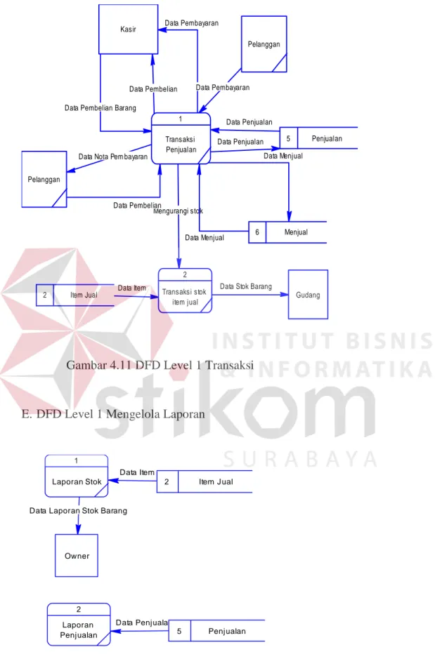 Gambar 4.11 DFD Level 1 Transaksi 