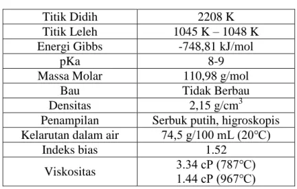 Tabel I.3. Sifat Fisika dan Sifat Kimia Kalsium Klorida 