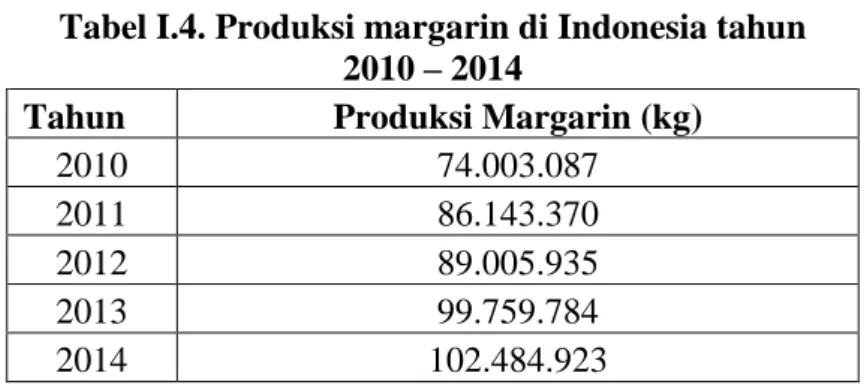 Tabel I.4. Produksi margarin di Indonesia tahun  2010 – 2014 