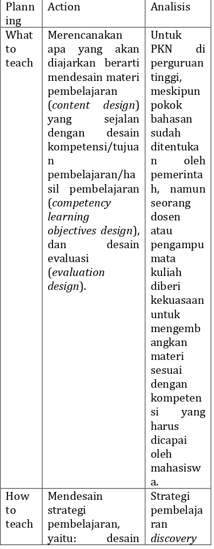 Tabel 5.1 Perencanaan PembelajaranPKN MKU