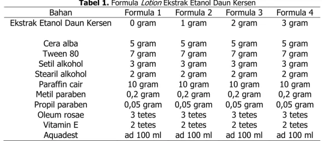 Tabel 1. Formula  Lotion  Ekstrak Etanol Daun Kersen 