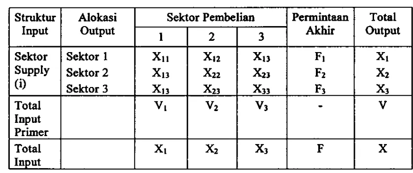 Tabel 2. Ilustrasi Table 1-0 3X3 