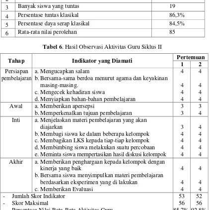 Tabel 6. Hasil Observasi Aktivitas Guru Siklus II 