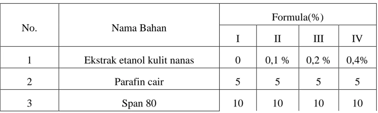 Tabel 5. Rancangan sediaan krim tabir surya ekstrak etanol kulit nanas 