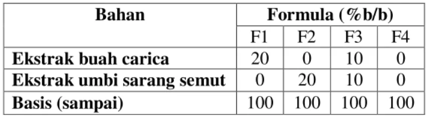 Tabel I. Formula Krim Tabir Surya 