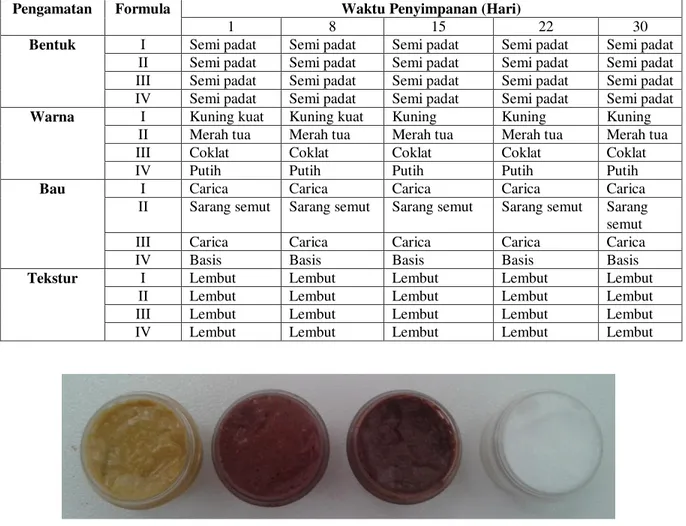 Tabel II.   Hasil  Organoleptis  Sediaan  Krim  Tabir  Surya  Kombinasi  Carica  dan  Sarang Semut 