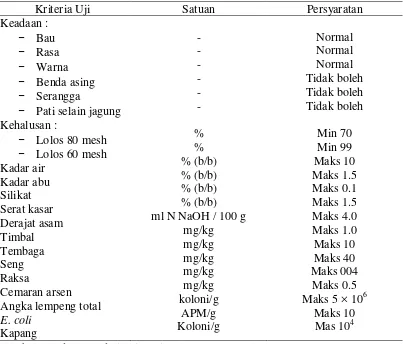 Tabel 4. Syarat mutu tepung jagung berdasarkan SNI 01-3727-1995 
