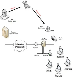 Gambar 6. Skema konfigurasi sistem SEA EduNet