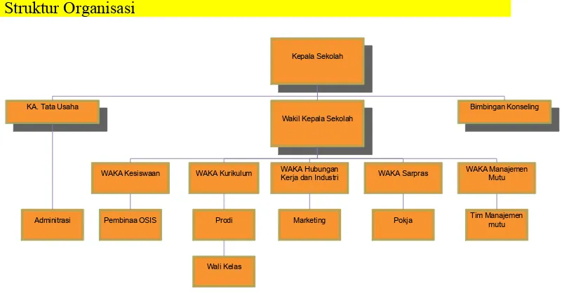 Gambar 5. Struktur Organisasi SMKN 1 Entikong