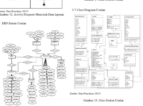 Gambar 15. Class Sistem Usulan  
