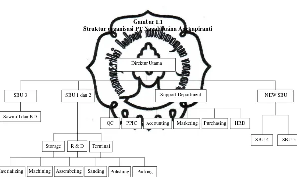 Gambar I.1 Struktur organisasi PT Nagabhuana Anekapiranti 