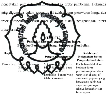 Tabel II.2 