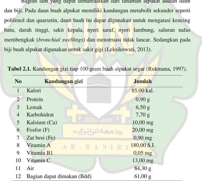 Tabel 2.1. Kandungan gizi tiap 100 gram buah alpukat segar (Rukmana, 1997). 